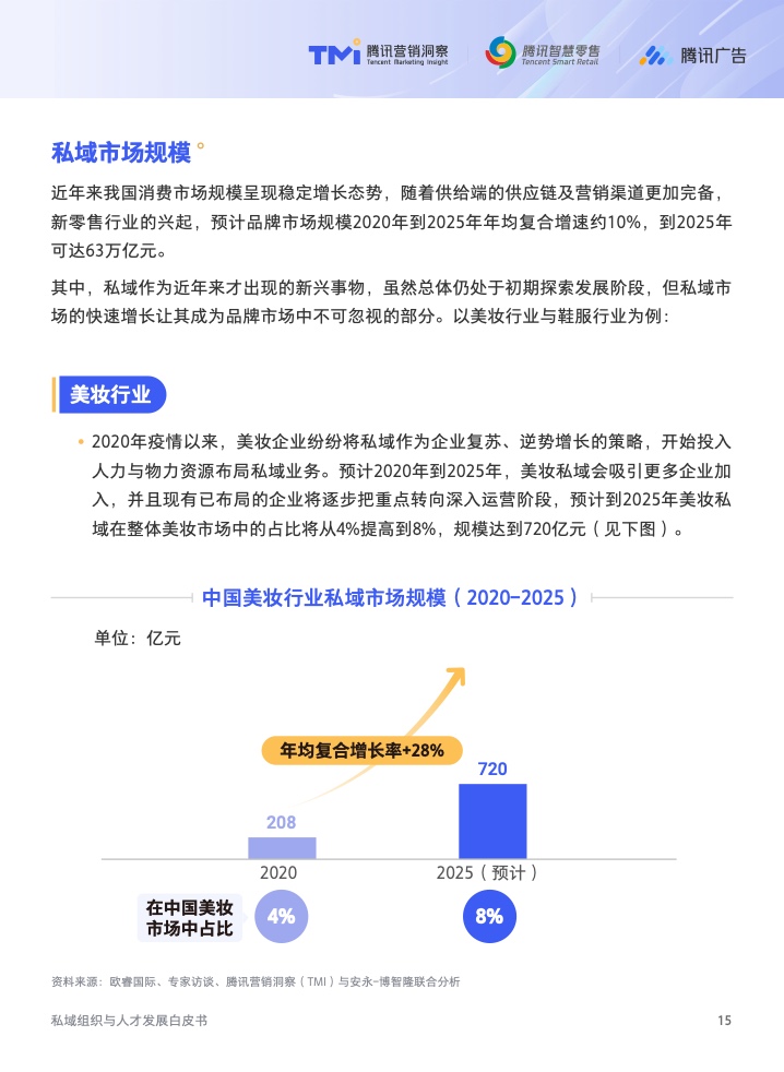 2022年私域組織與人才發(fā)展白皮書(圖16)
