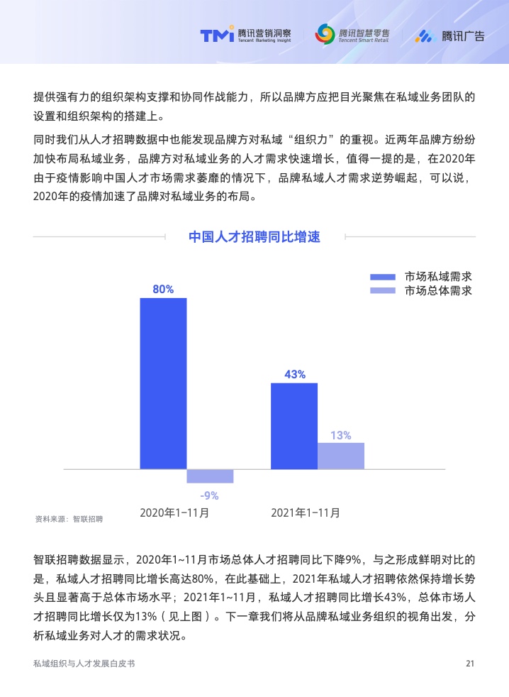 2022年私域組織與人才發(fā)展白皮書(圖22)