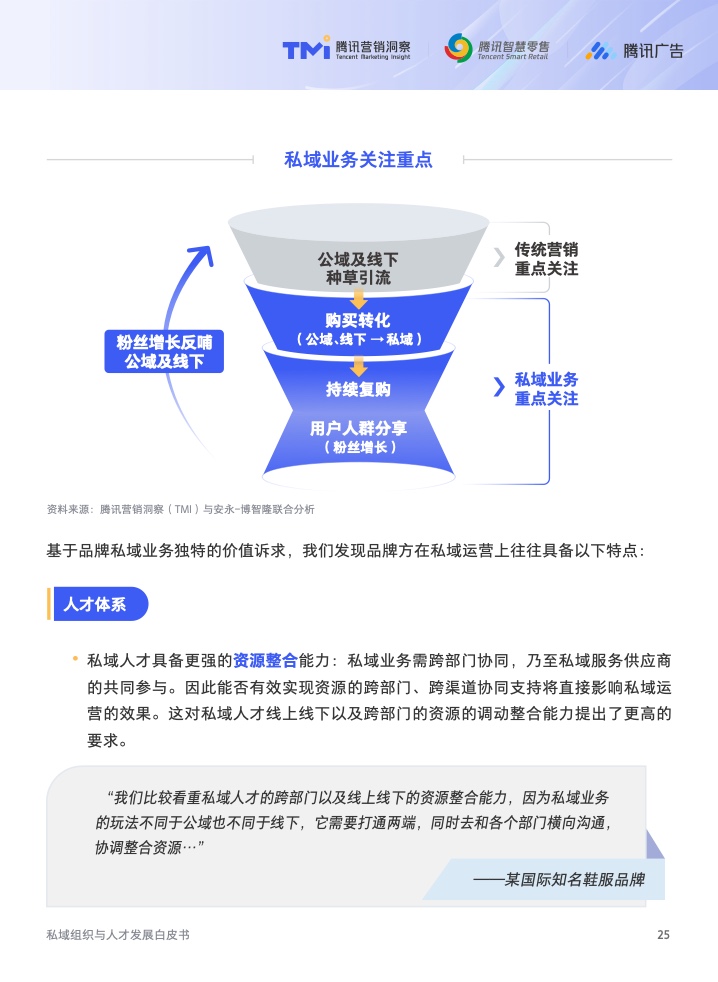 2022年私域組織與人才發(fā)展白皮書(圖26)