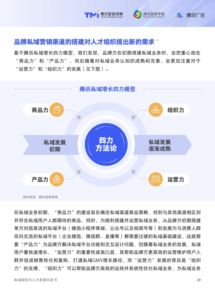 2022年私域組織與人才發(fā)展白皮書(圖21)