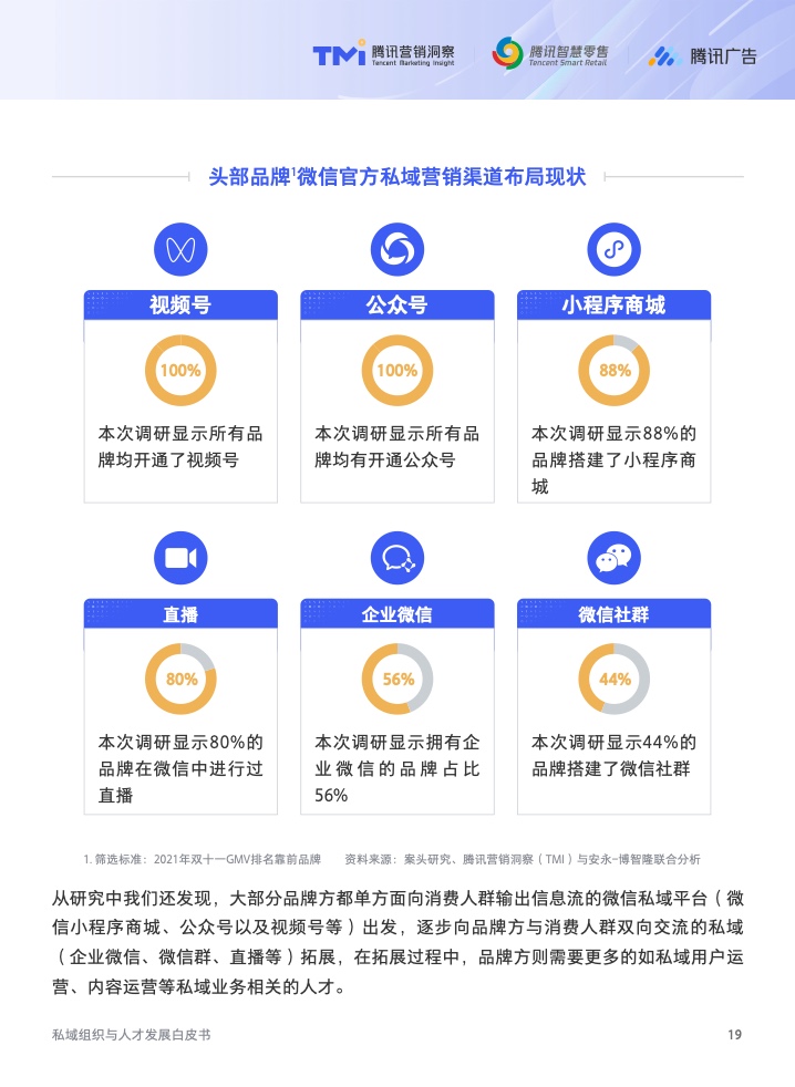 2022年私域組織與人才發(fā)展白皮書(圖20)