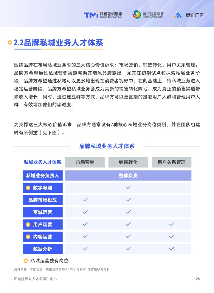 2022年私域組織與人才發(fā)展白皮書(圖29)