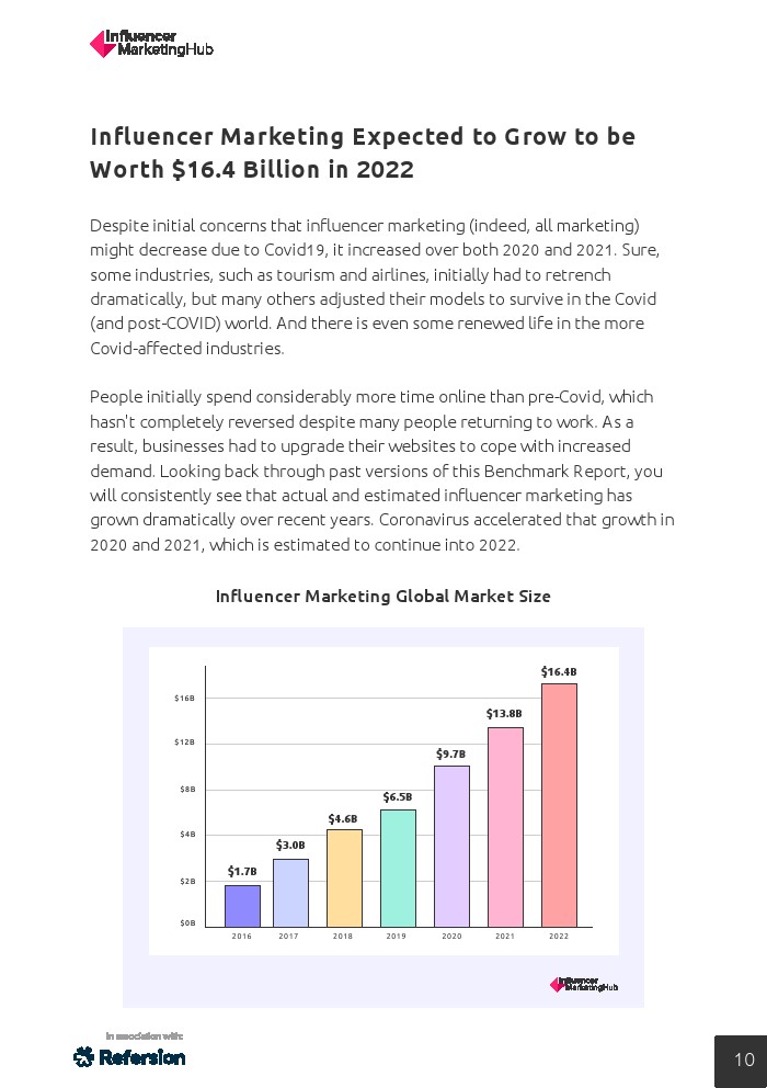 2022年意見(jiàn)領(lǐng)袖營(yíng)銷報(bào)告(圖11)