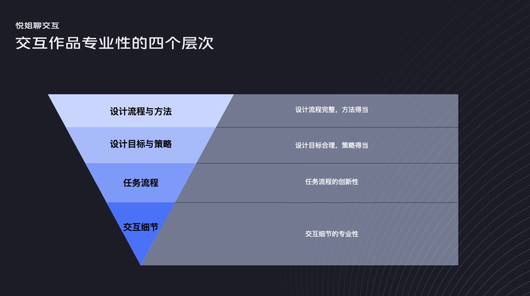 如何在交互細(xì)節(jié)中體現(xiàn)專業(yè)性？我歸納了4個(gè)層次！