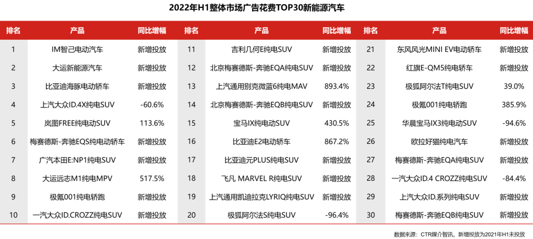 五大維度詳解2022上半年廣告市場(chǎng)