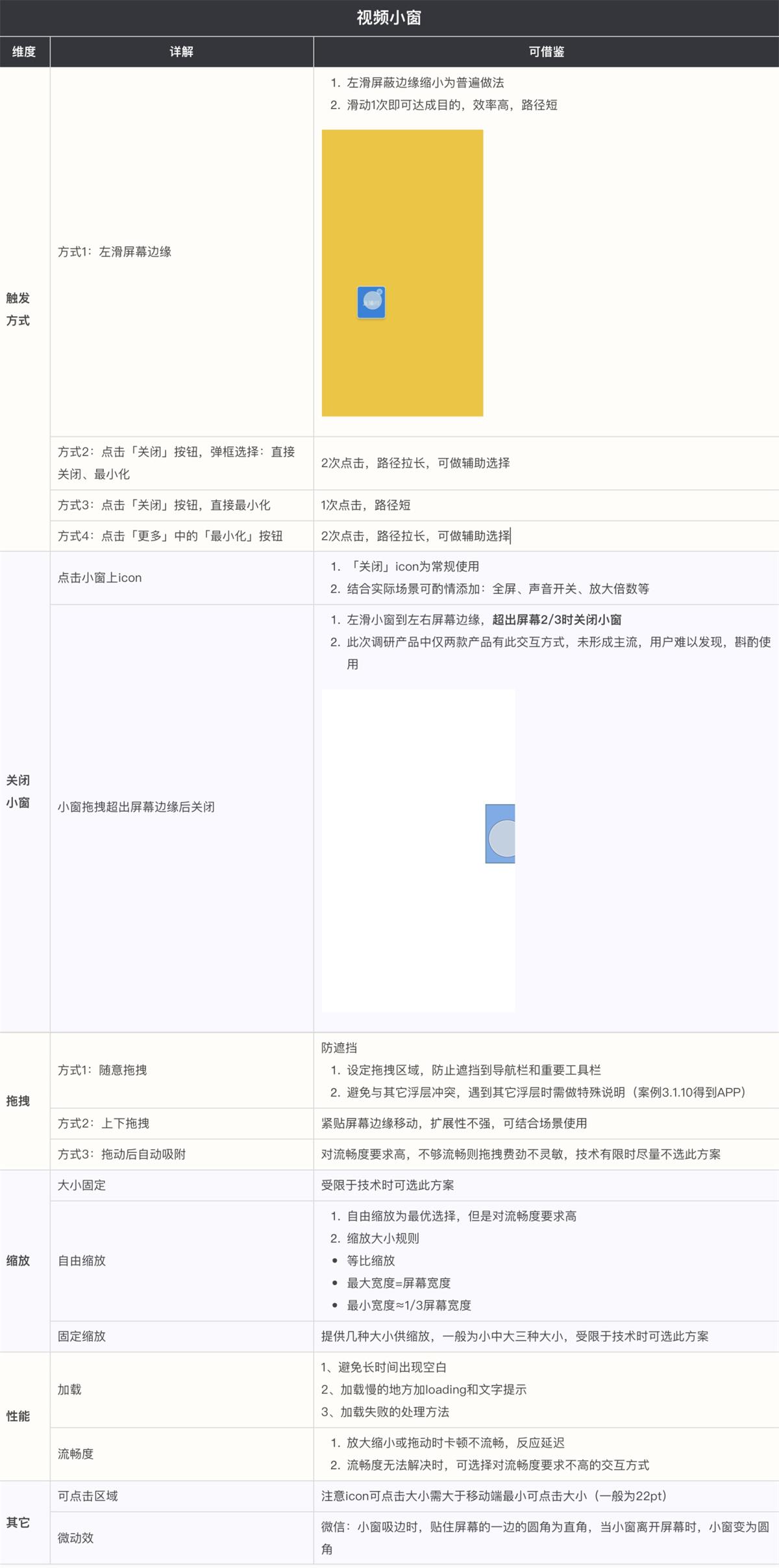 懸浮小窗該如何設(shè)計(jì)？高手的樣本分析來(lái)了！