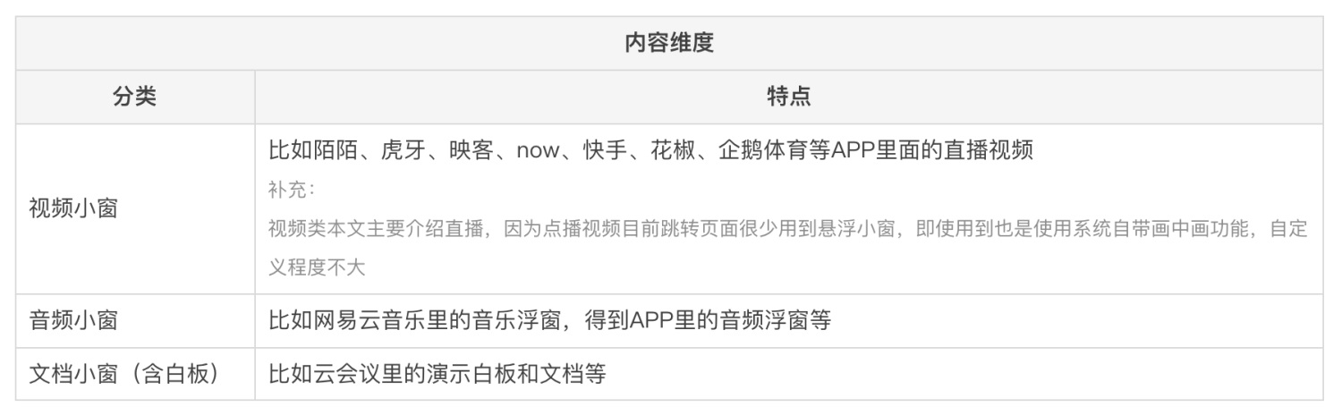 懸浮小窗該如何設(shè)計(jì)？高手的樣本分析來(lái)了！