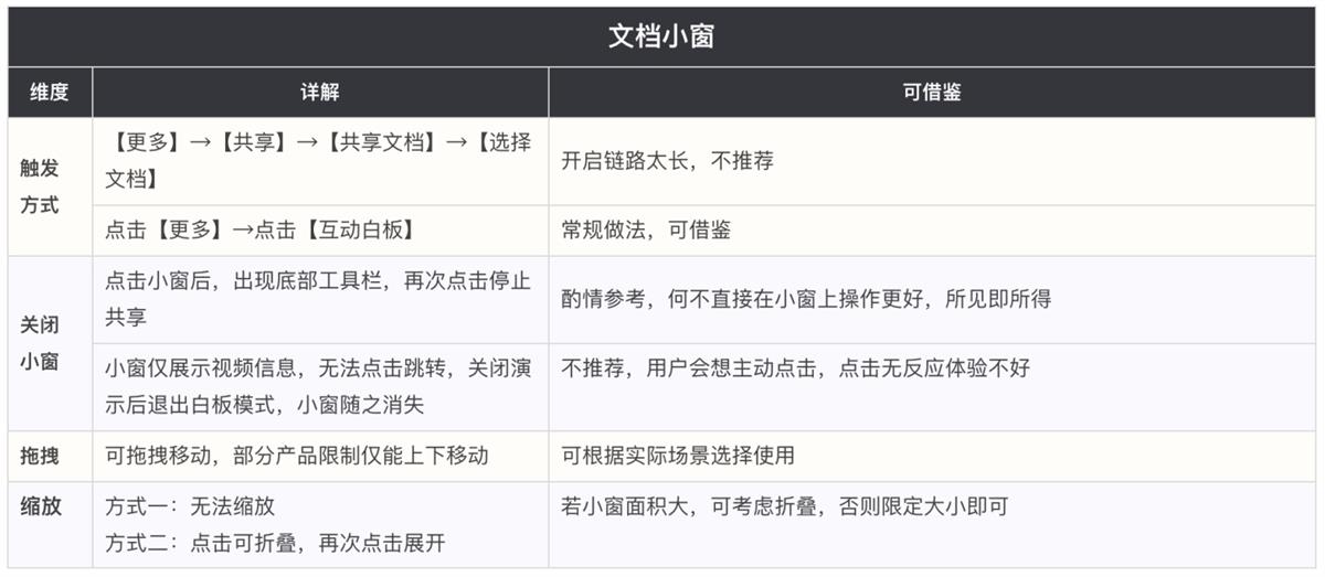 懸浮小窗該如何設(shè)計(jì)？高手的樣本分析來(lái)了！