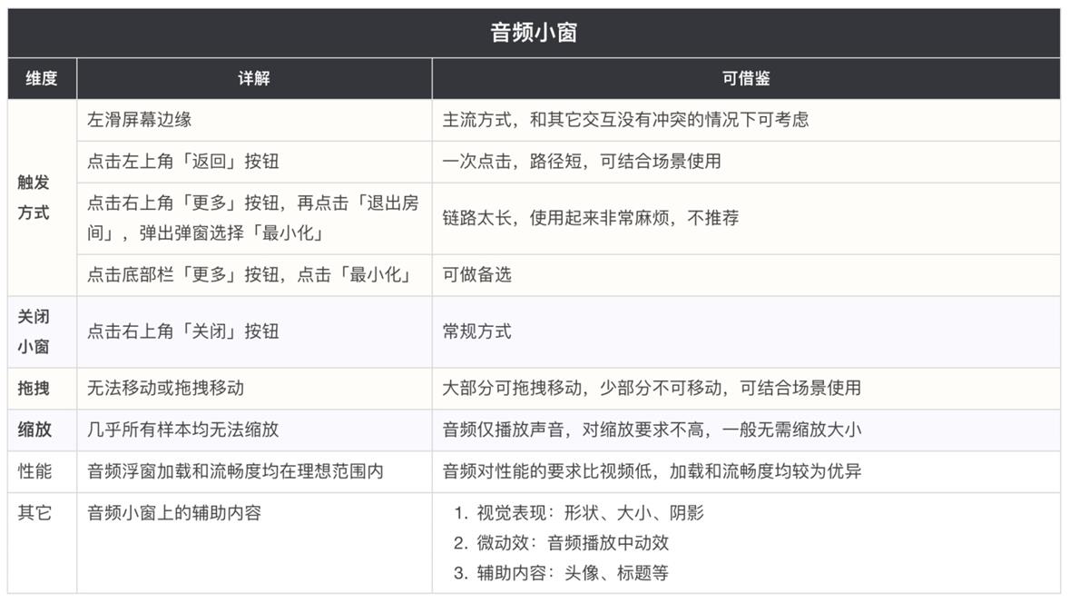 懸浮小窗該如何設(shè)計(jì)？高手的樣本分析來(lái)了！