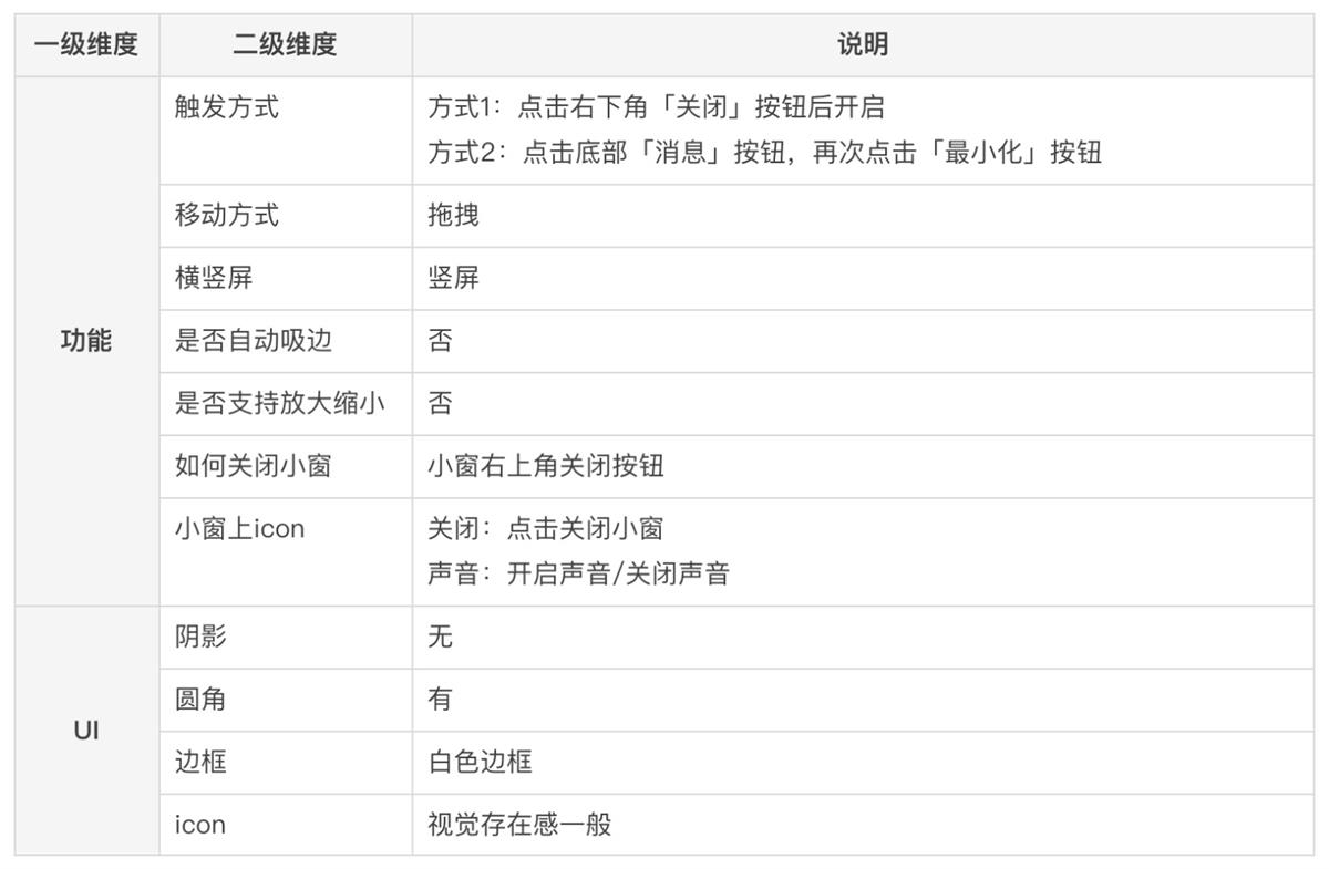 懸浮小窗該如何設(shè)計(jì)？高手的樣本分析來(lái)了！