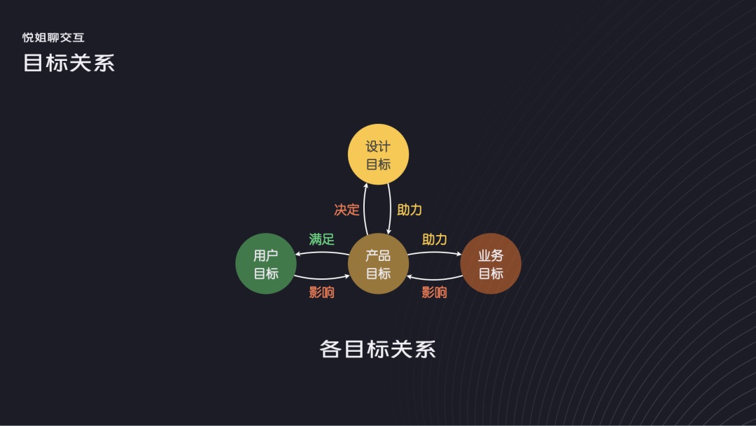 如何構(gòu)建界面設(shè)計(jì)框架？4個(gè)維度幫你掌握起來！