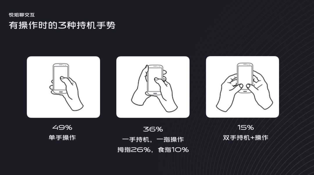如何構(gòu)建界面設(shè)計(jì)框架？4個(gè)維度幫你掌握起來！