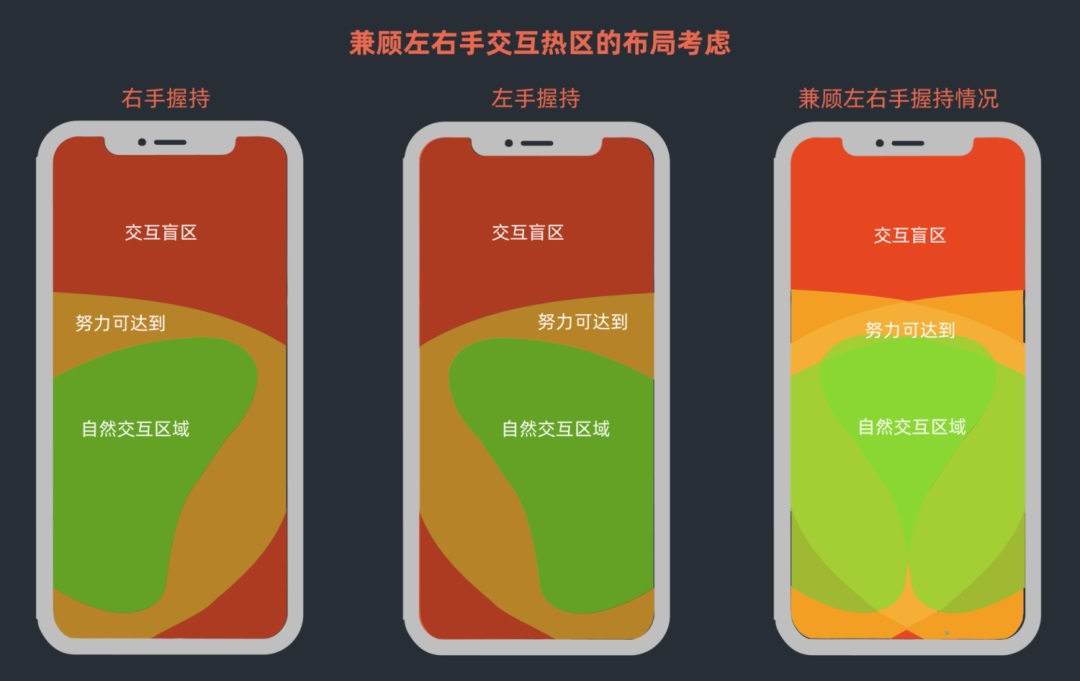 如何構(gòu)建界面設(shè)計(jì)框架？4個(gè)維度幫你掌握起來！