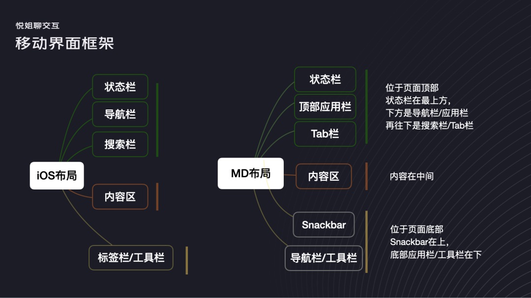 如何構(gòu)建界面設(shè)計(jì)框架？4個(gè)維度幫你掌握起來！