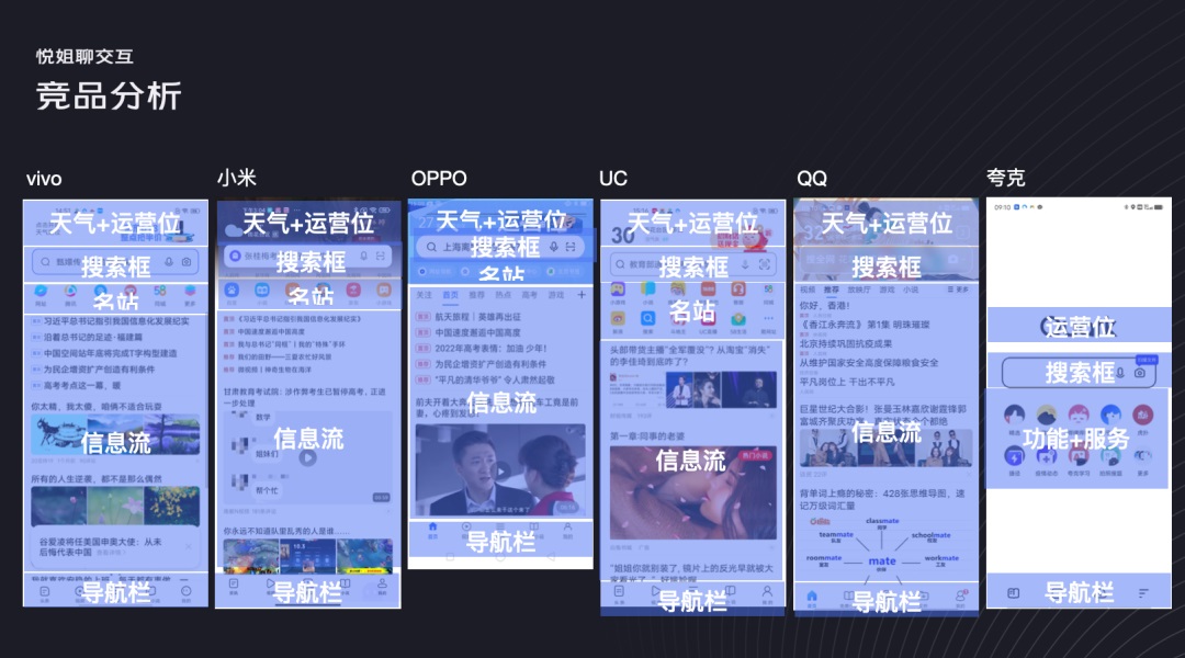 如何構(gòu)建界面設(shè)計(jì)框架？4個(gè)維度幫你掌握起來！