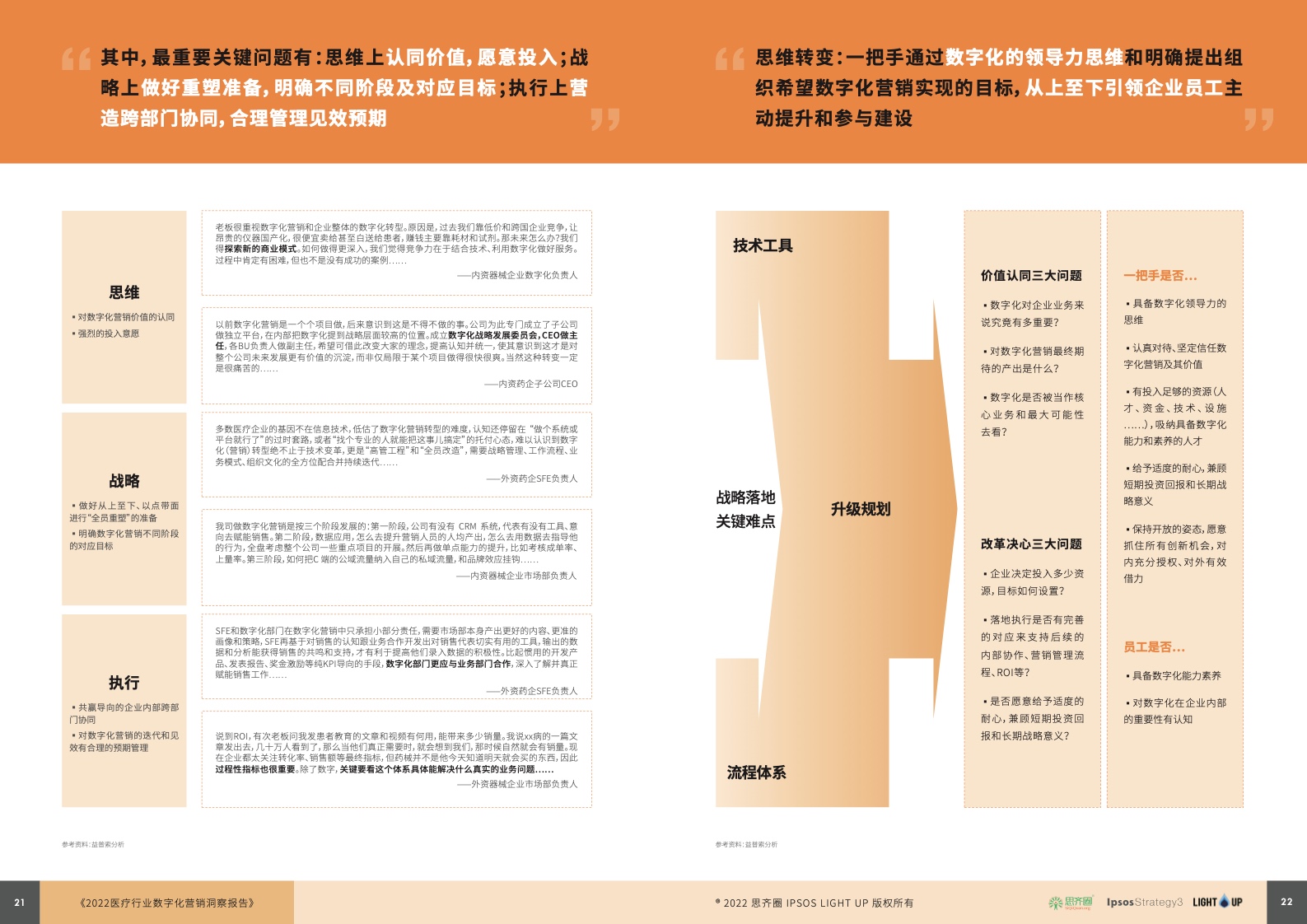 2022醫(yī)療行業(yè)數字化營銷藍皮書(圖12)