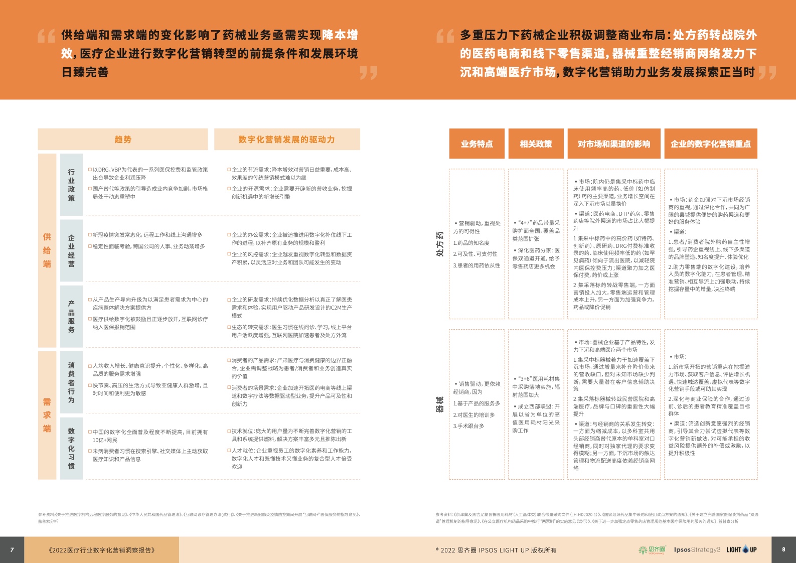 2022醫(yī)療行業(yè)數字化營銷藍皮書(圖5)