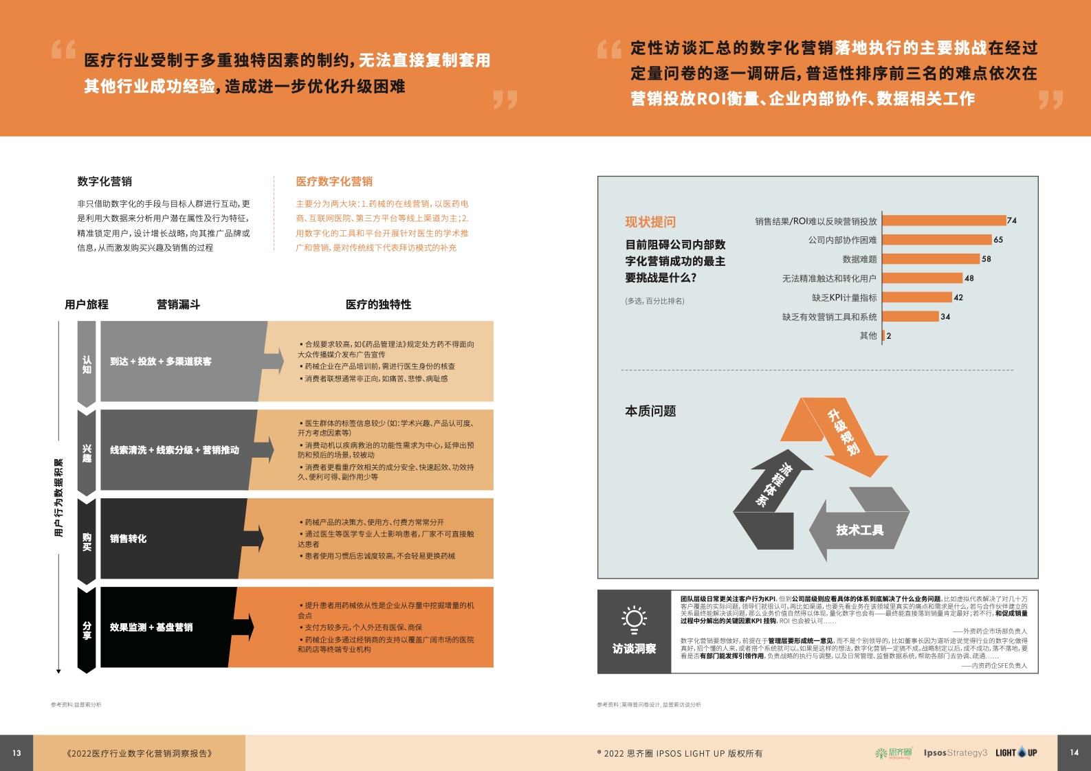2022醫(yī)療行業(yè)數字化營銷藍皮書(圖8)