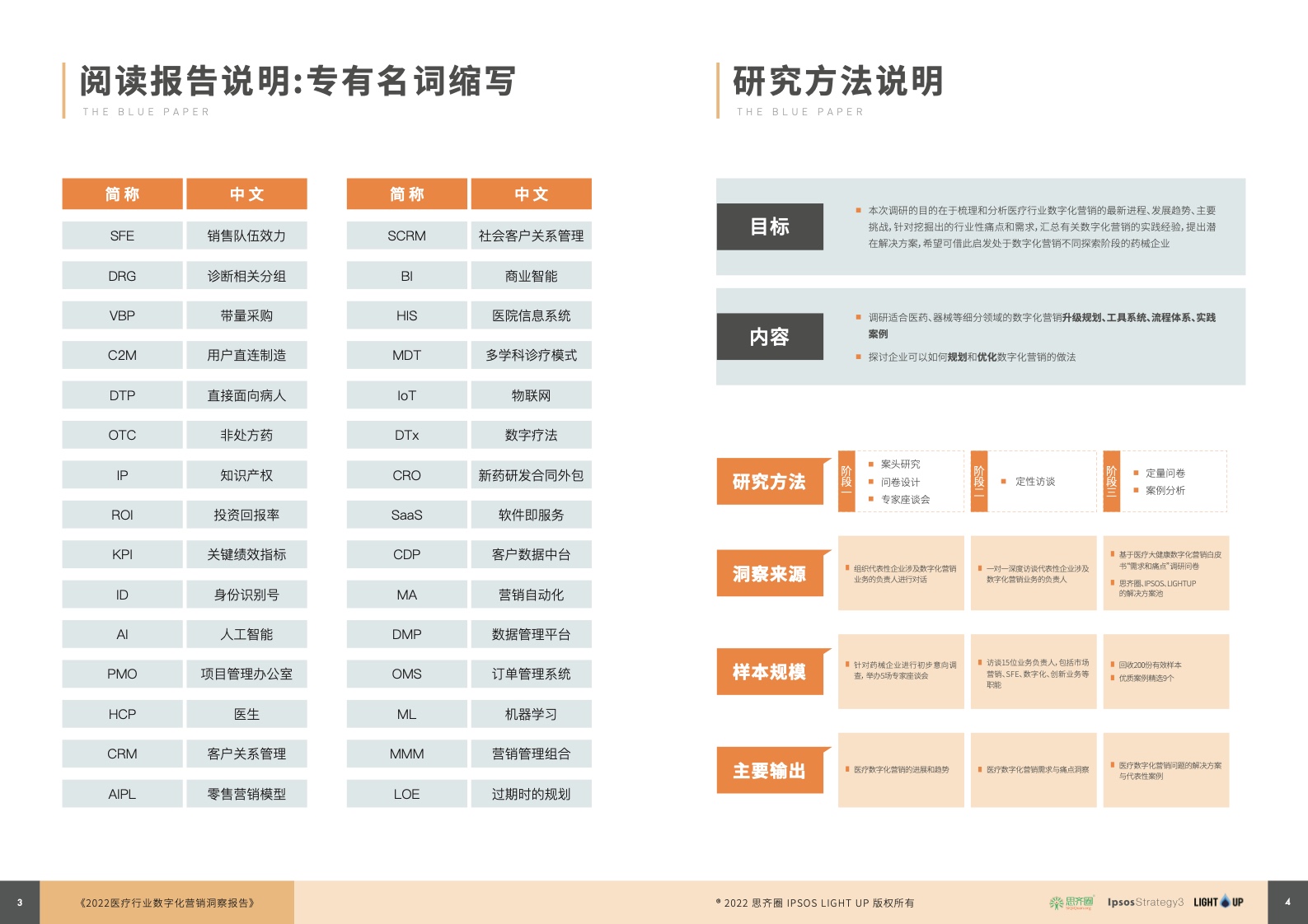 2022醫(yī)療行業(yè)數字化營銷藍皮書(圖3)