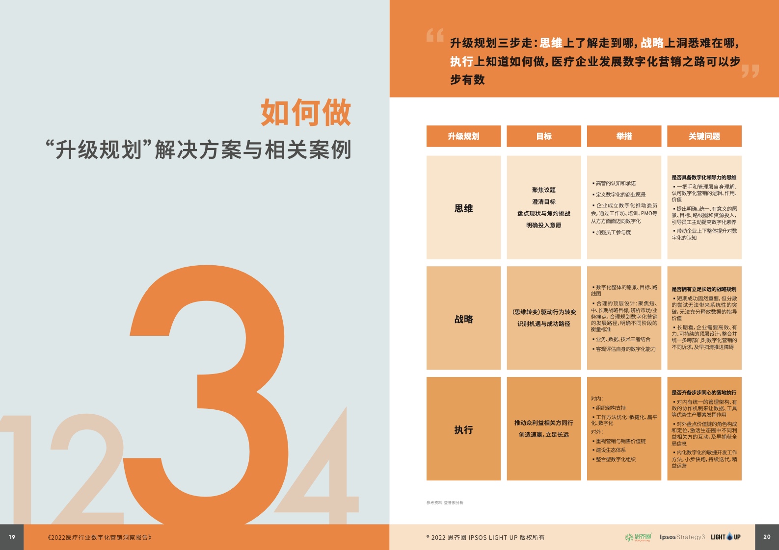 2022醫(yī)療行業(yè)數字化營銷藍皮書(圖11)