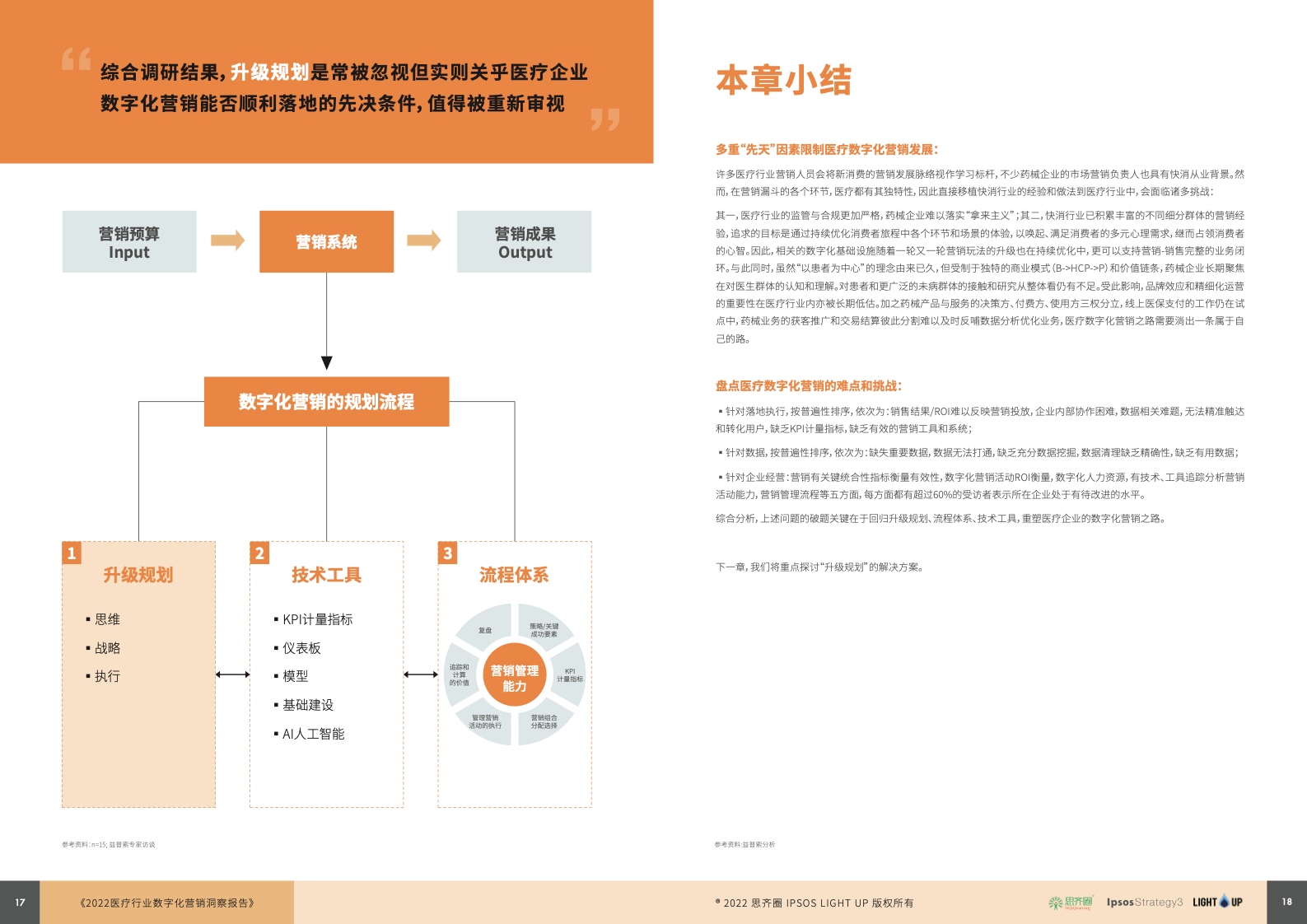 2022醫(yī)療行業(yè)數字化營銷藍皮書(圖10)