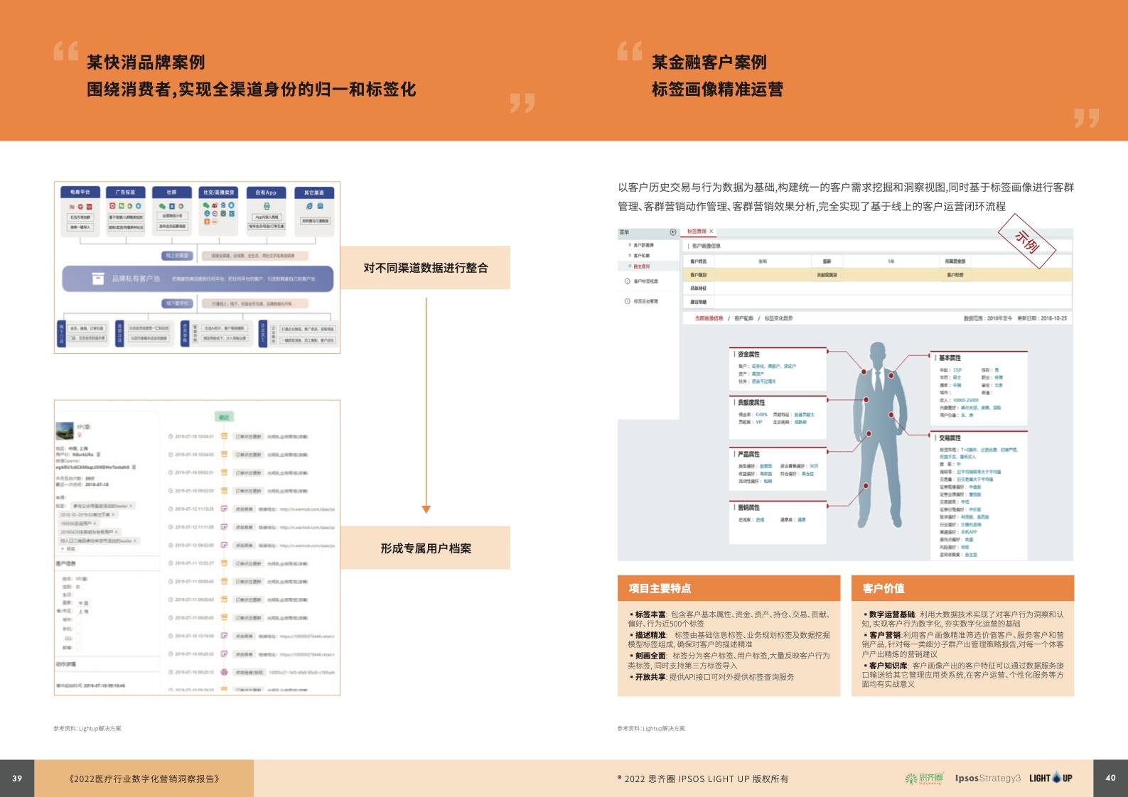 2022醫(yī)療行業(yè)數字化營銷藍皮書(圖21)