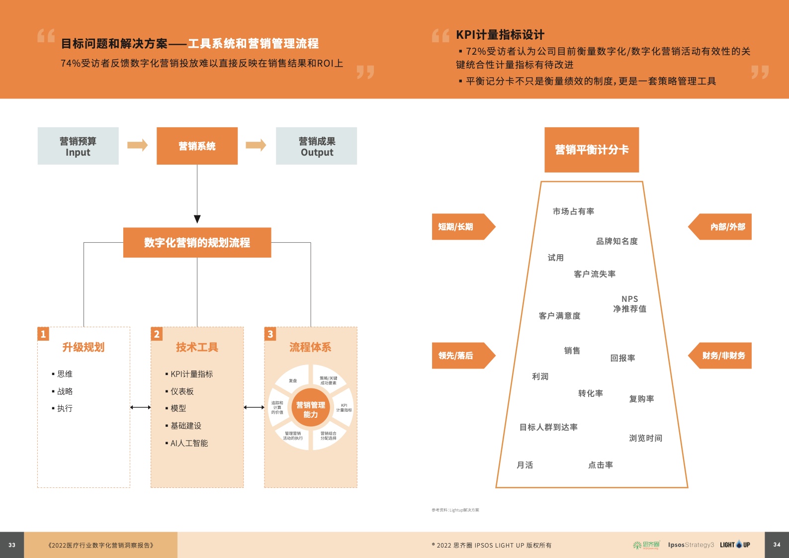 2022醫(yī)療行業(yè)數字化營銷藍皮書(圖18)