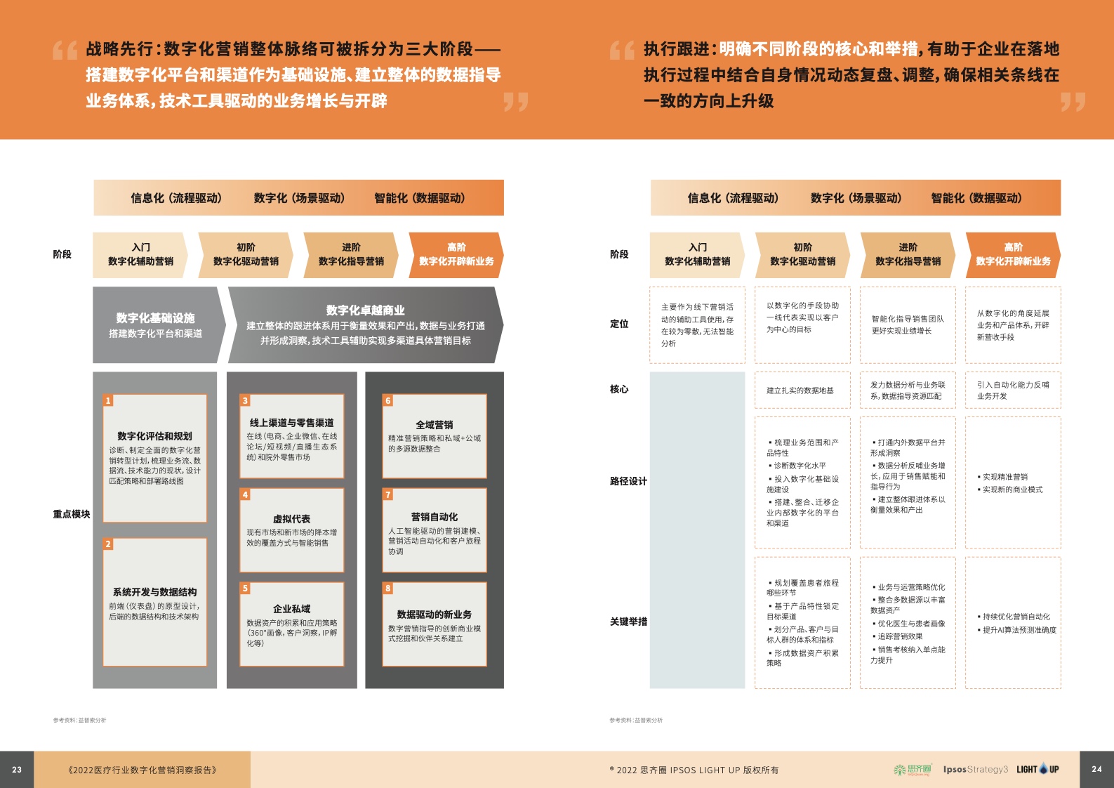 2022醫(yī)療行業(yè)數字化營銷藍皮書(圖13)