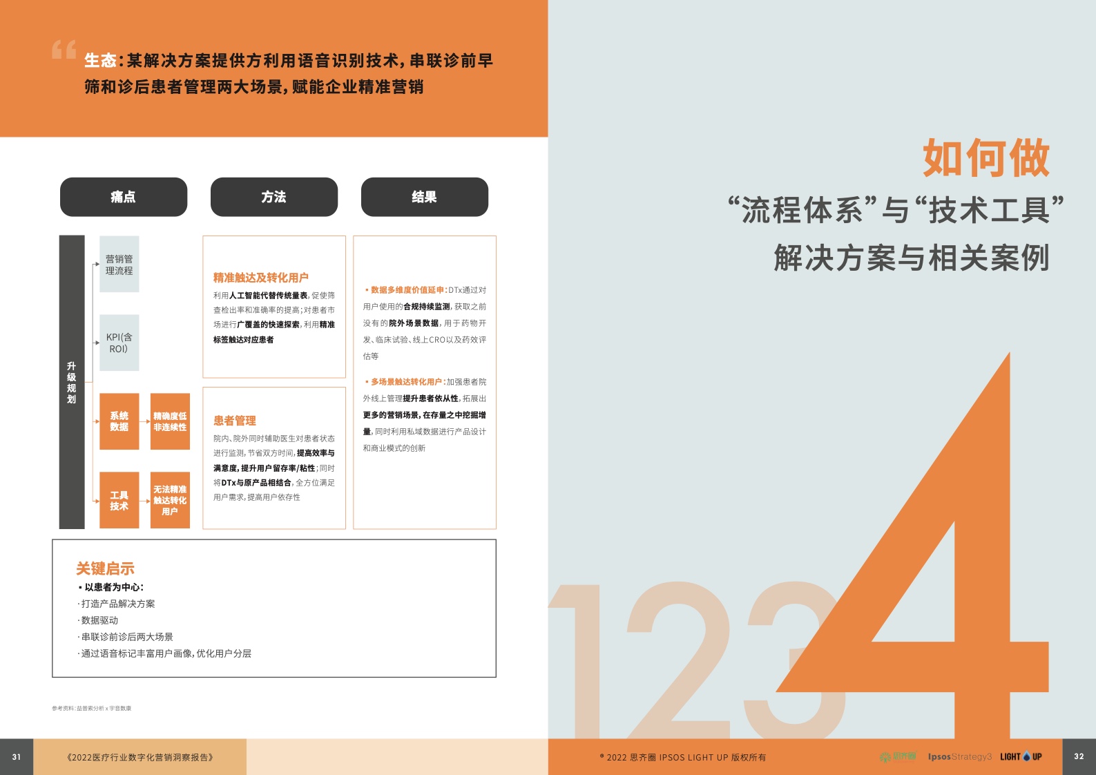 2022醫(yī)療行業(yè)數字化營銷藍皮書(圖17)