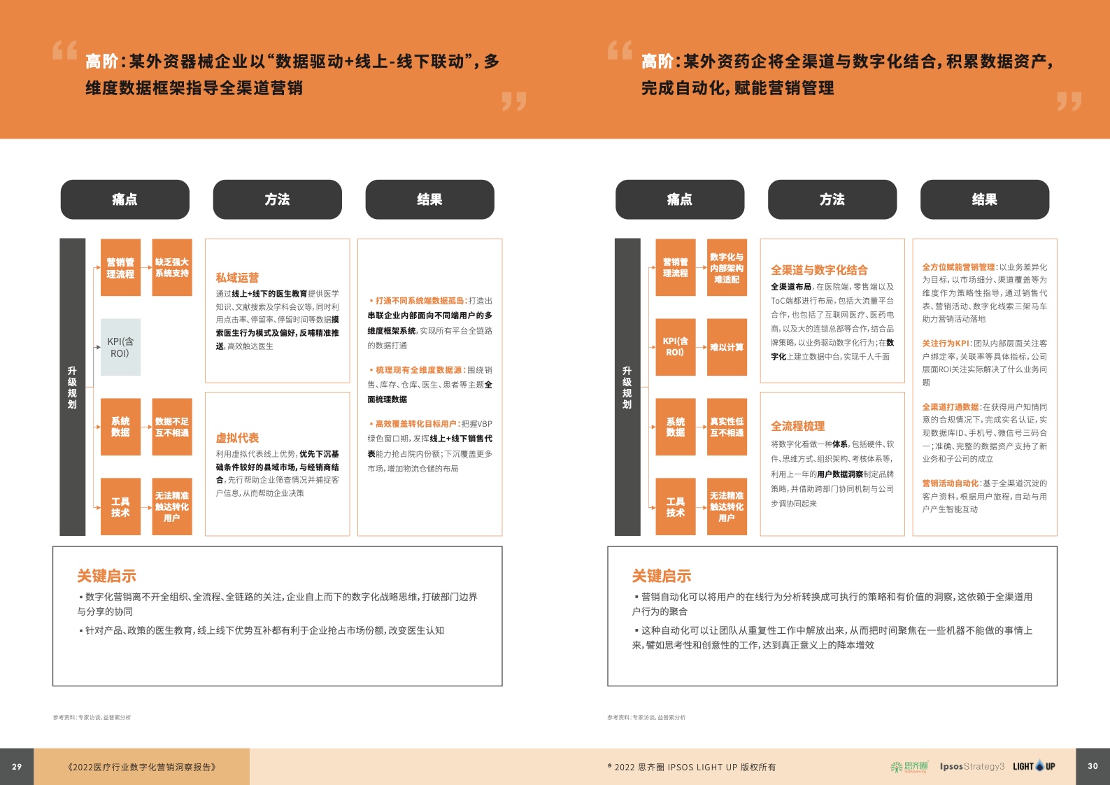 2022醫(yī)療行業(yè)數字化營銷藍皮書(圖16)