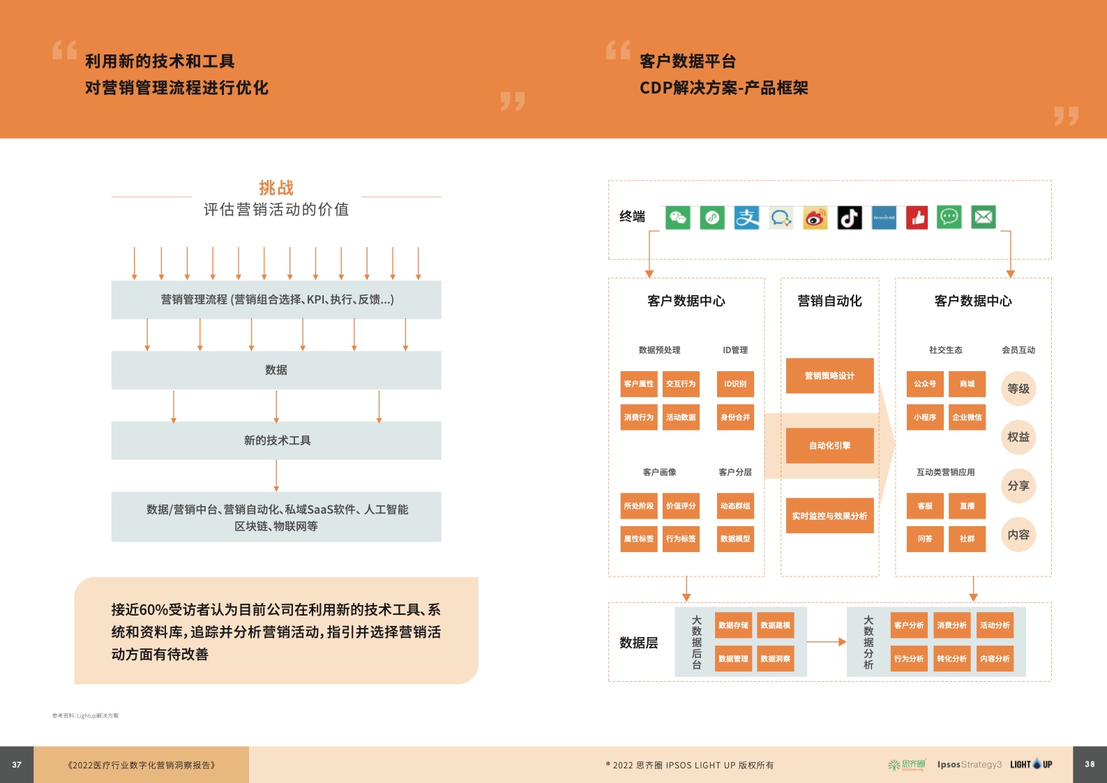 2022醫(yī)療行業(yè)數字化營銷藍皮書(圖20)