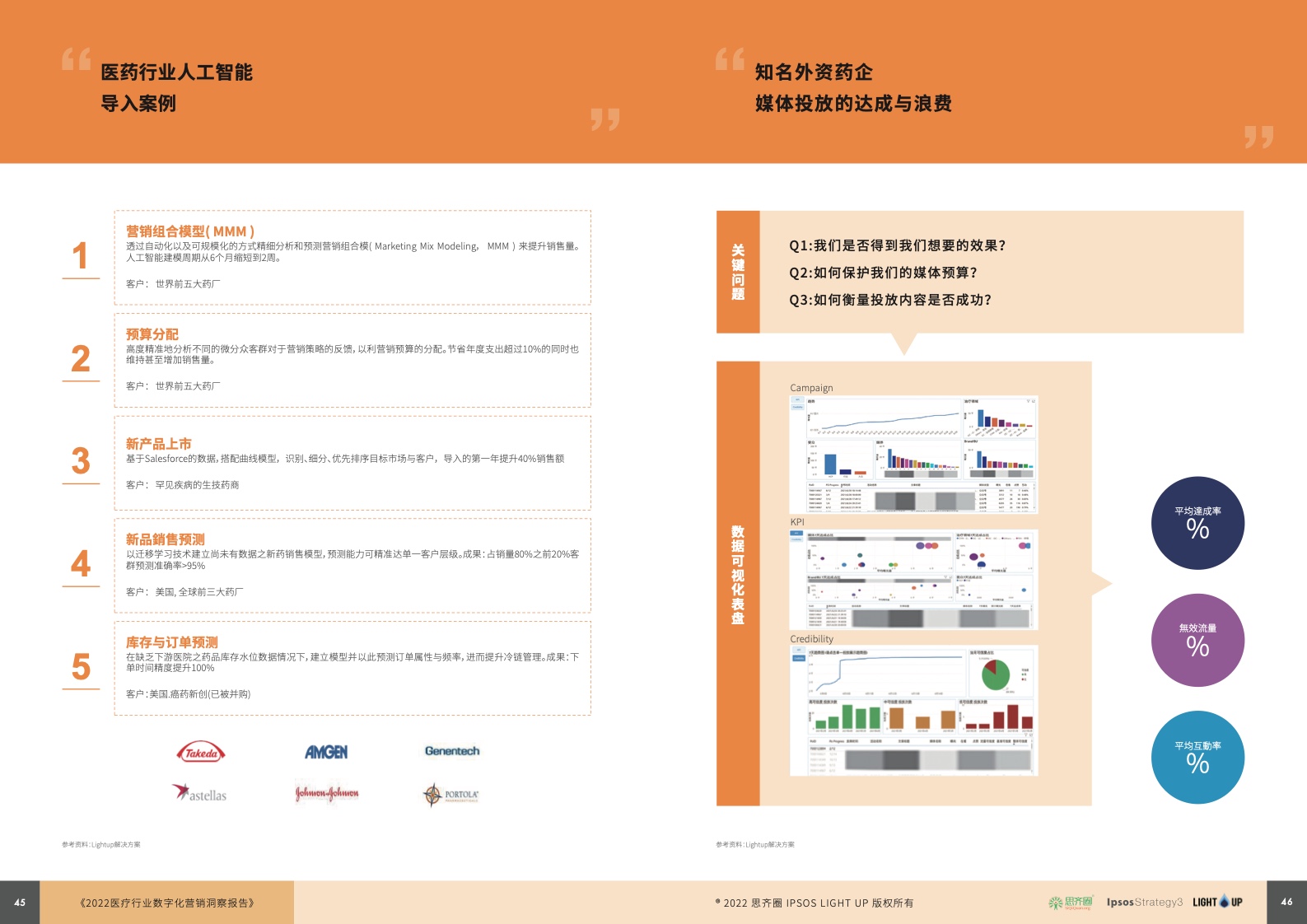 2022醫(yī)療行業(yè)數字化營銷藍皮書(圖24)