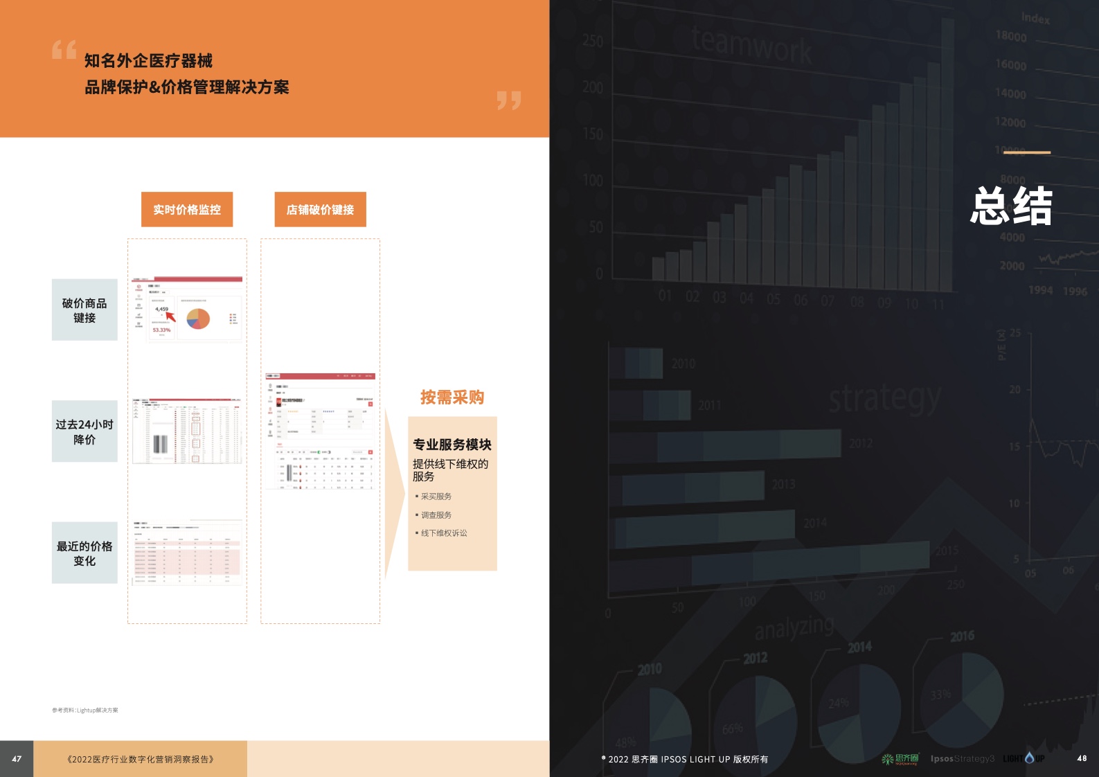 2022醫(yī)療行業(yè)數字化營銷藍皮書(圖25)