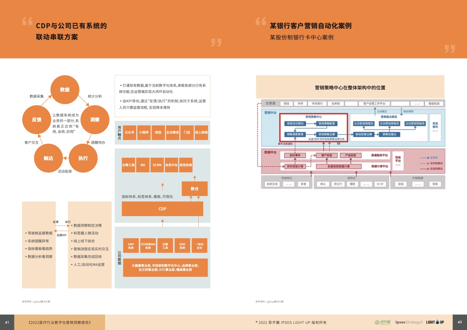 2022醫(yī)療行業(yè)數字化營銷藍皮書(圖22)
