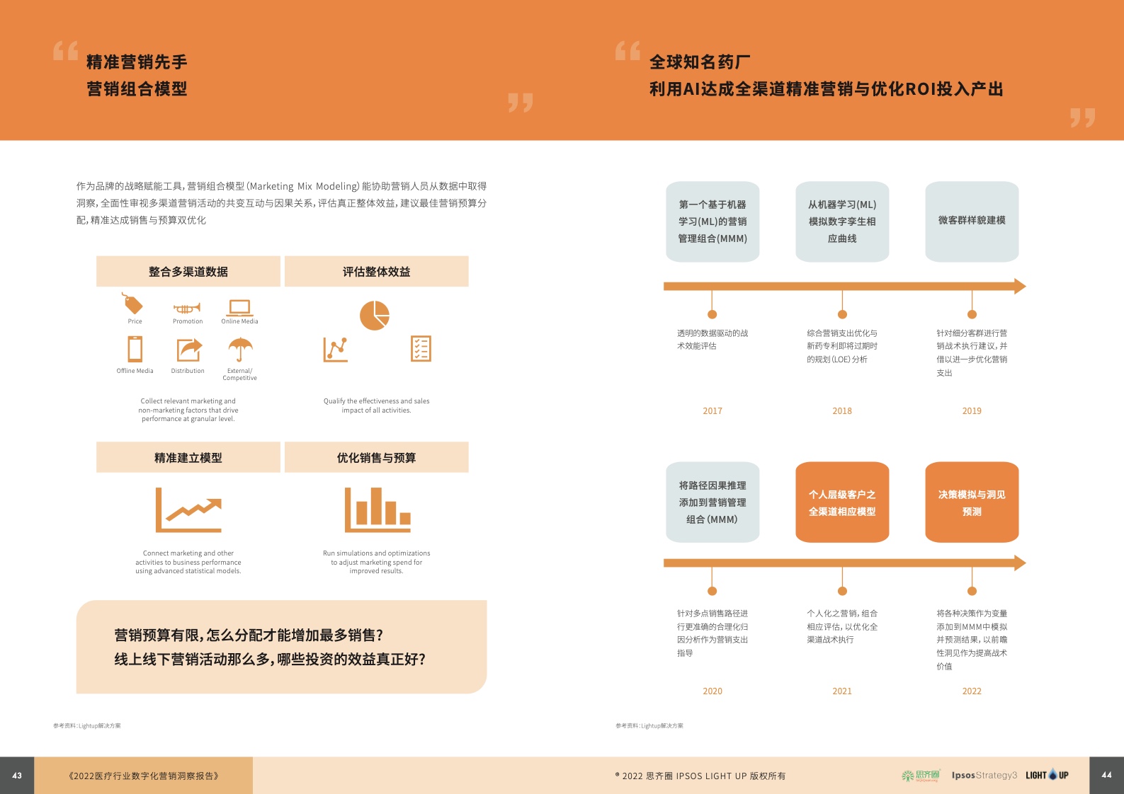 2022醫(yī)療行業(yè)數字化營銷藍皮書(圖23)