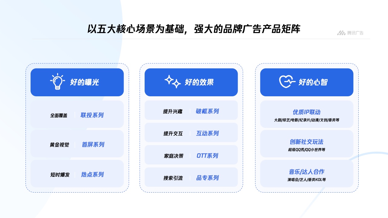 騰訊廣告：平臺(tái)與內(nèi)容廣告-品牌營(yíng)銷(xiāo)手冊(cè)(圖13)