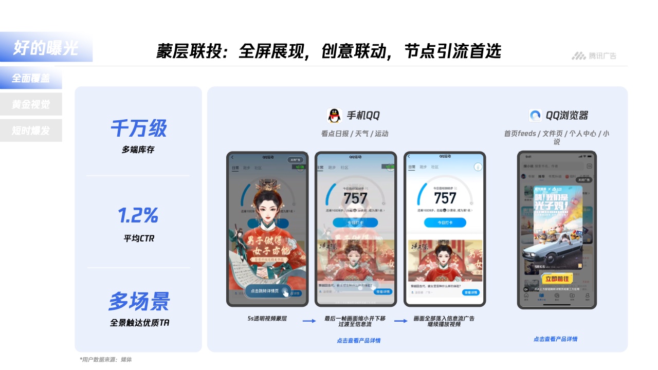 騰訊廣告：平臺(tái)與內(nèi)容廣告-品牌營(yíng)銷(xiāo)手冊(cè)(圖18)