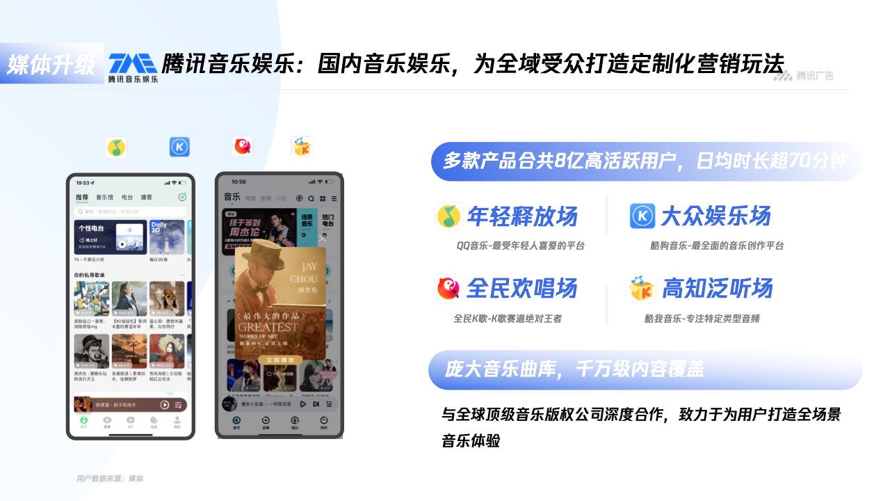 騰訊廣告：平臺(tái)與內(nèi)容廣告-品牌營(yíng)銷(xiāo)手冊(cè)(圖9)