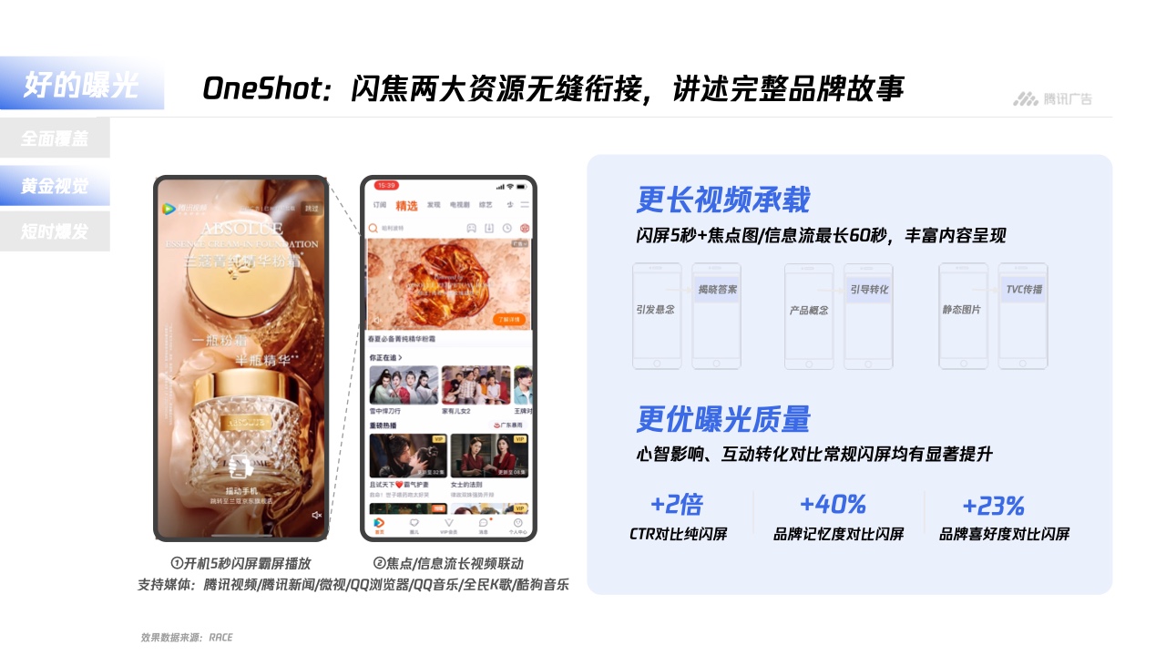 騰訊廣告：平臺(tái)與內(nèi)容廣告-品牌營(yíng)銷(xiāo)手冊(cè)(圖19)