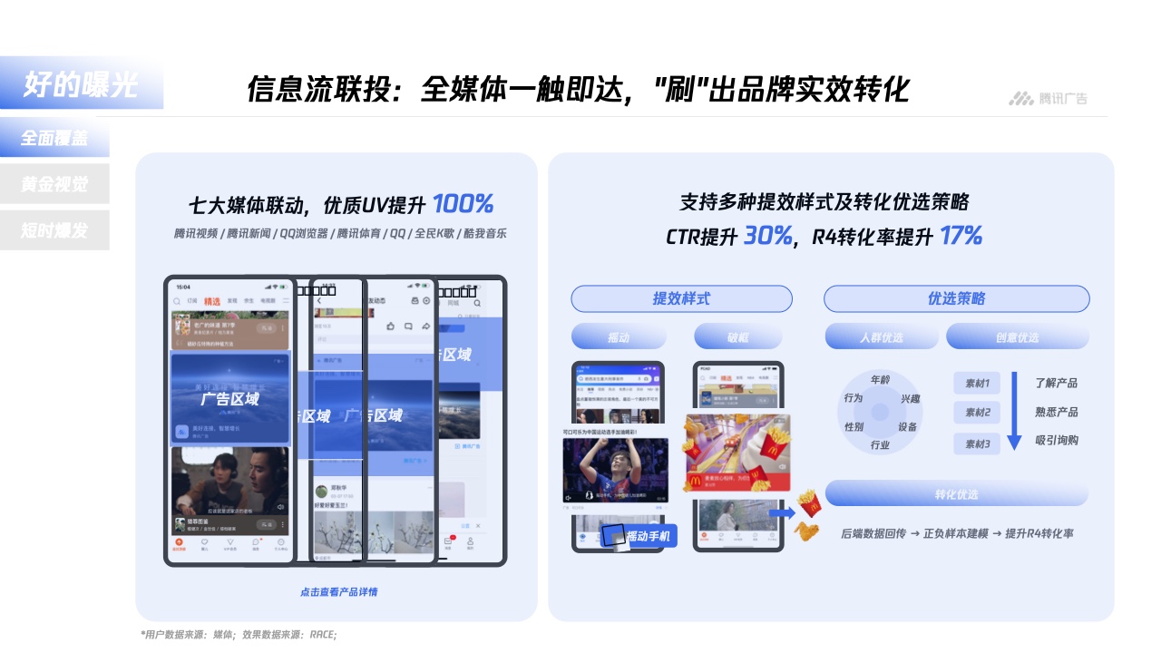 騰訊廣告：平臺(tái)與內(nèi)容廣告-品牌營(yíng)銷(xiāo)手冊(cè)(圖17)