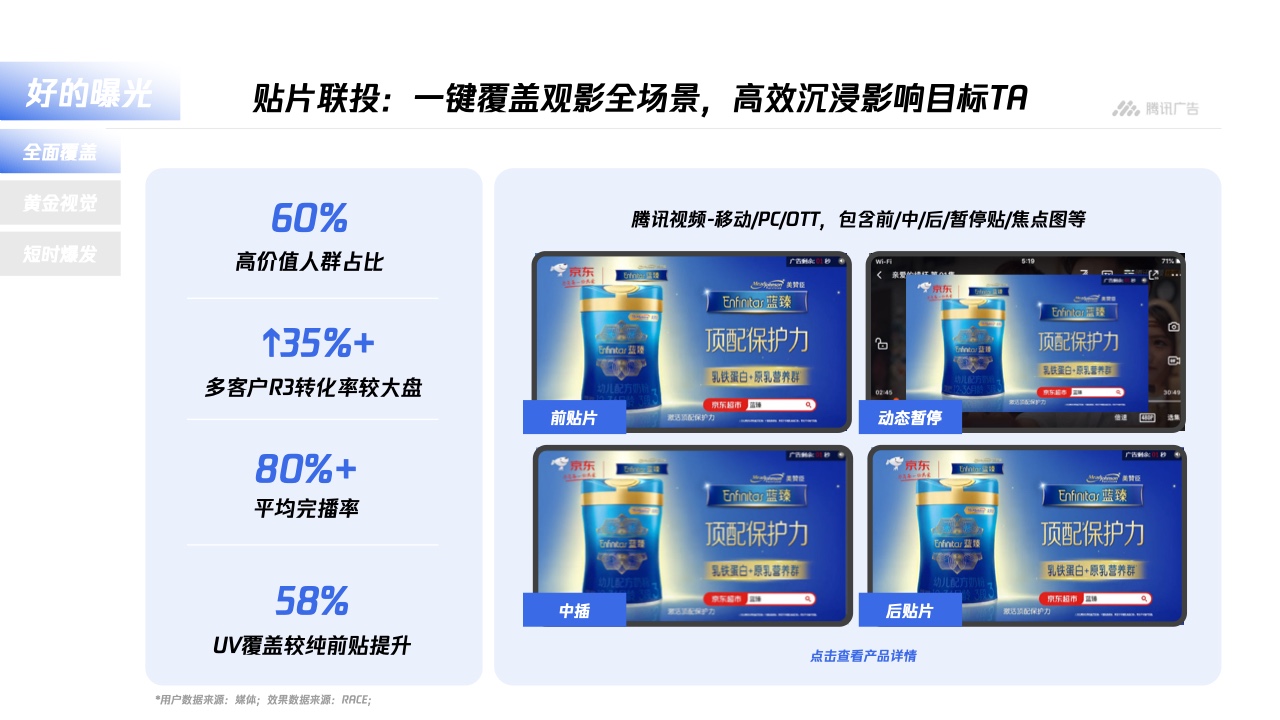 騰訊廣告：平臺(tái)與內(nèi)容廣告-品牌營(yíng)銷(xiāo)手冊(cè)(圖16)