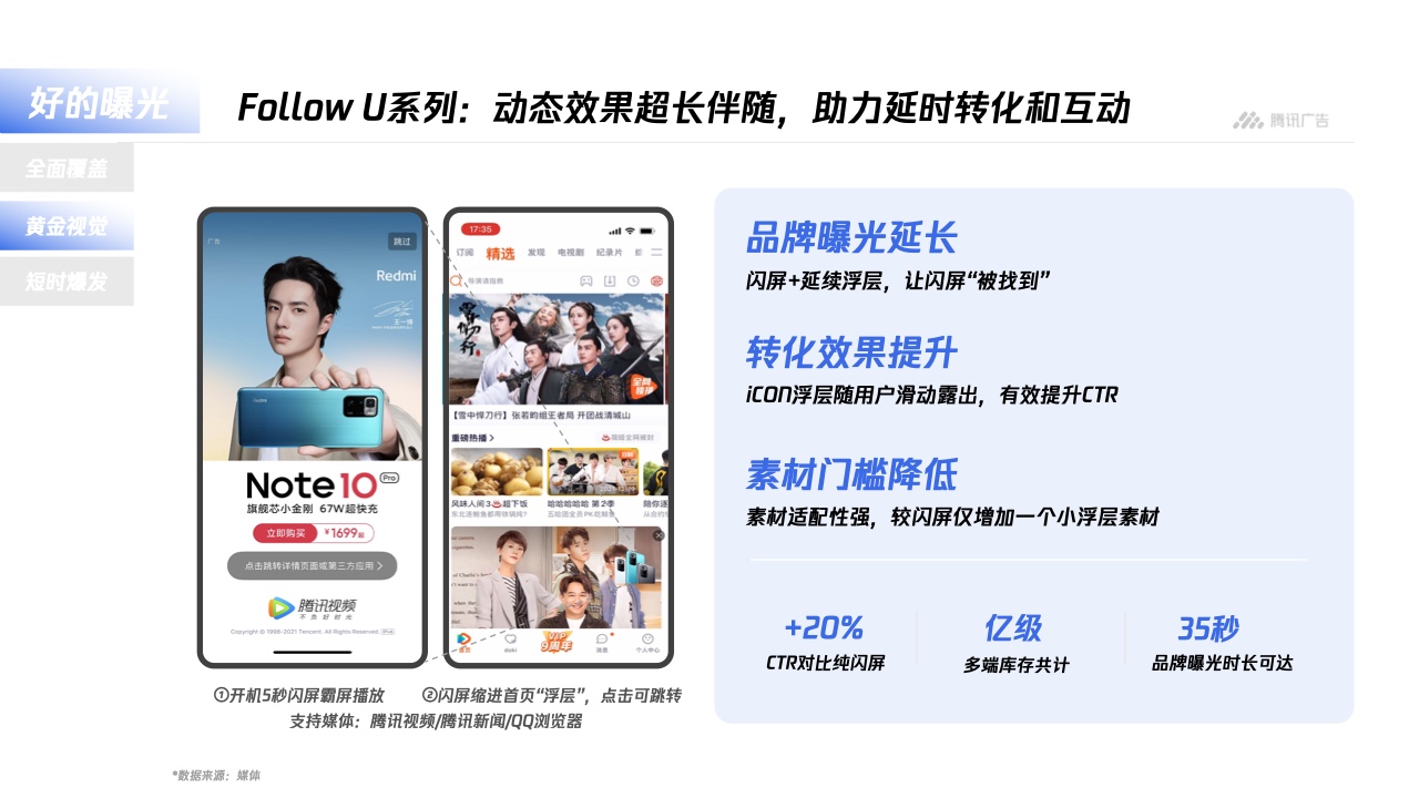 騰訊廣告：平臺(tái)與內(nèi)容廣告-品牌營(yíng)銷(xiāo)手冊(cè)(圖20)