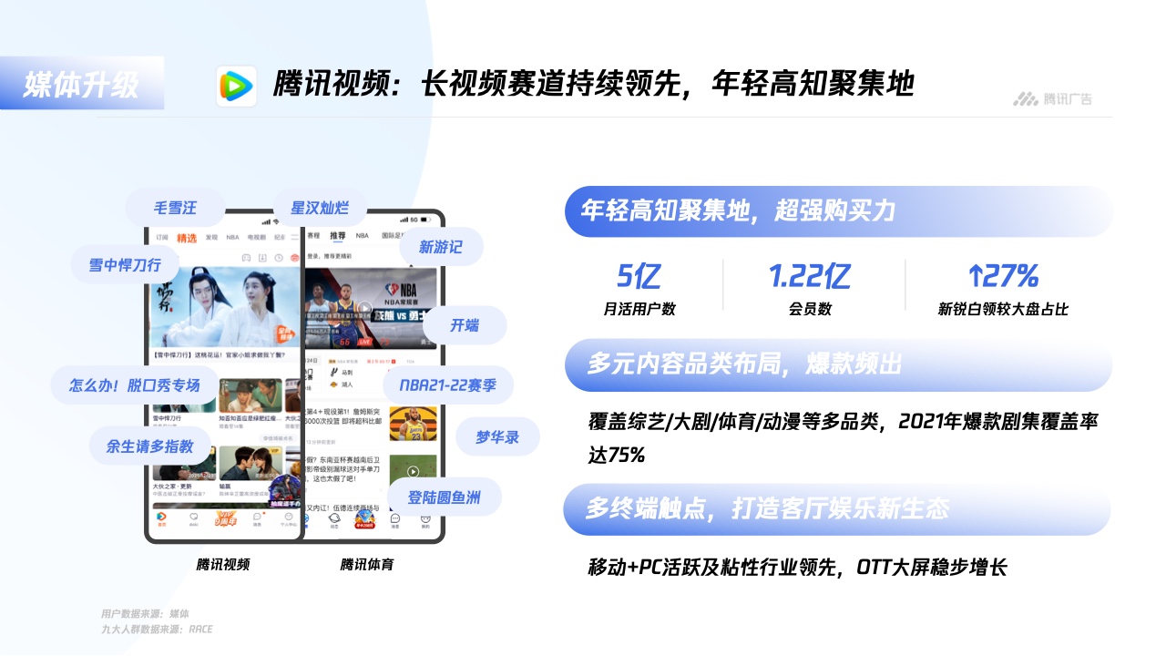 騰訊廣告：平臺(tái)與內(nèi)容廣告-品牌營(yíng)銷(xiāo)手冊(cè)(圖6)