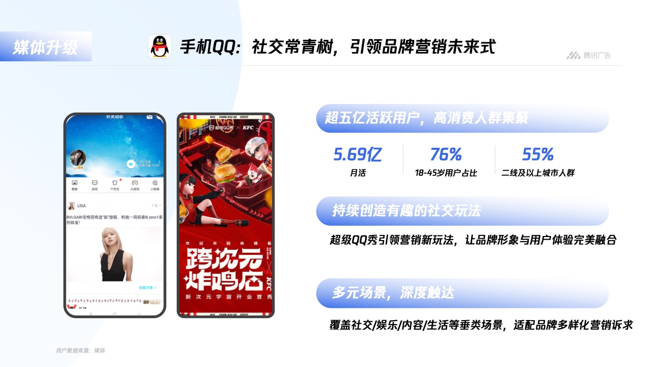騰訊廣告：平臺(tái)與內(nèi)容廣告-品牌營(yíng)銷(xiāo)手冊(cè)(圖5)