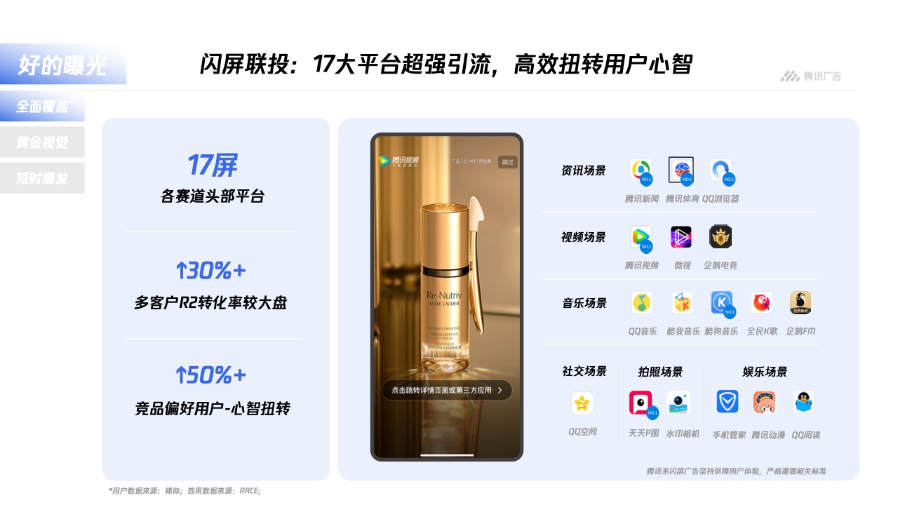 騰訊廣告：平臺(tái)與內(nèi)容廣告-品牌營(yíng)銷(xiāo)手冊(cè)(圖15)