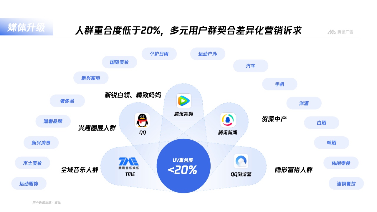 騰訊廣告：平臺(tái)與內(nèi)容廣告-品牌營(yíng)銷(xiāo)手冊(cè)(圖10)