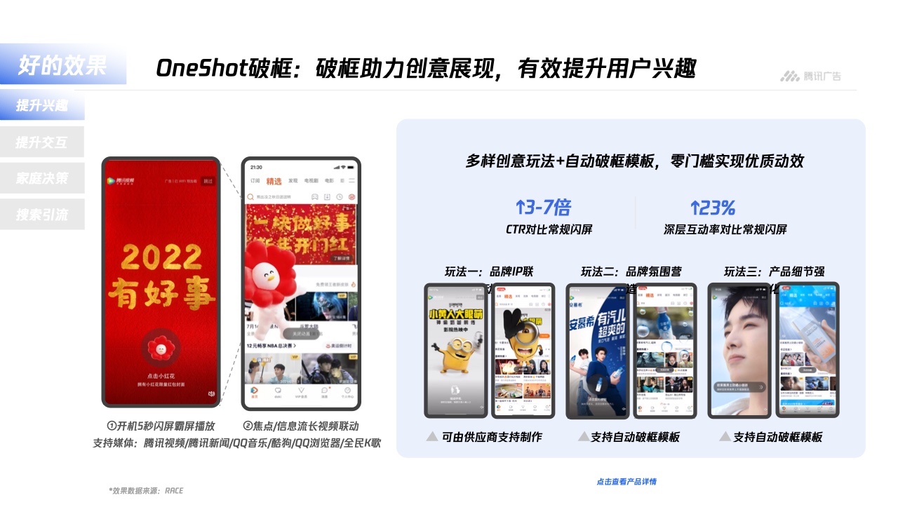 騰訊廣告：平臺(tái)與內(nèi)容廣告-品牌營(yíng)銷(xiāo)手冊(cè)(圖24)
