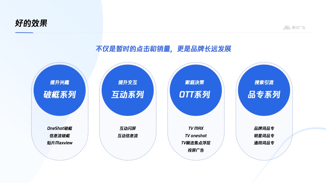 騰訊廣告：平臺(tái)與內(nèi)容廣告-品牌營(yíng)銷(xiāo)手冊(cè)(圖23)