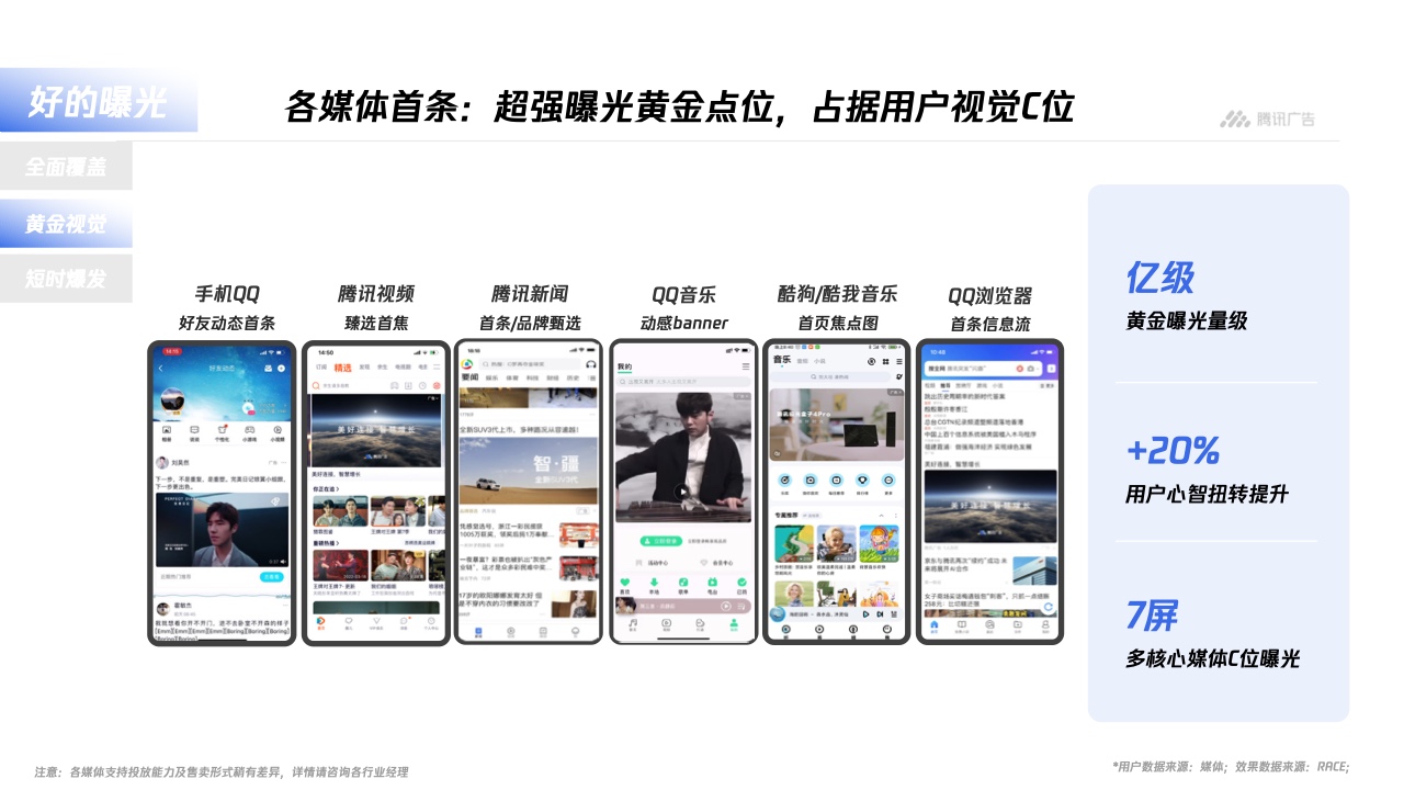 騰訊廣告：平臺(tái)與內(nèi)容廣告-品牌營(yíng)銷(xiāo)手冊(cè)(圖21)