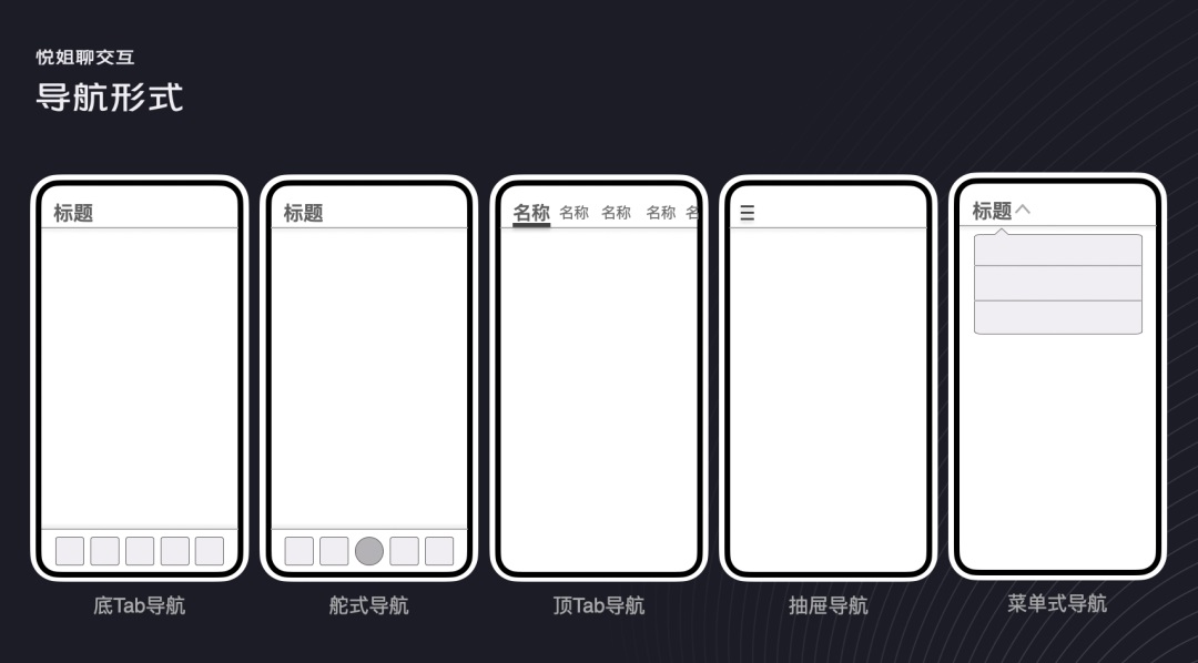 UI設(shè)計 交互設(shè)計 導(dǎo)航設(shè)計